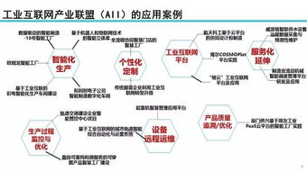 工業(yè)互聯(lián)網(wǎng)發(fā)展態(tài)勢與展望 聚焦數(shù)據(jù)服務(wù)新價值