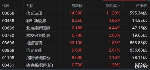 工業(yè)互聯(lián)網(wǎng)數(shù)據(jù)服務(wù) 驅(qū)動制造業(yè)數(shù)字化轉(zhuǎn)型的新引擎